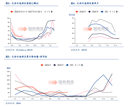 【点石成金】白糖：外强内弱，关注甘蔗长势