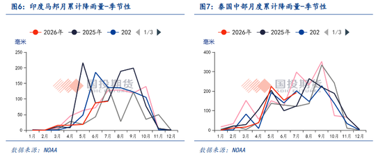 【点石成金】白糖：外强内弱，关注甘蔗长势
