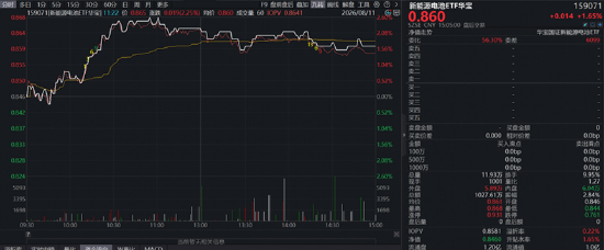 算力突围，高“光”159363逆市收涨！华宝基金港股通医疗ETF、港股通创新药ETF三连涨，继续闪“药	”