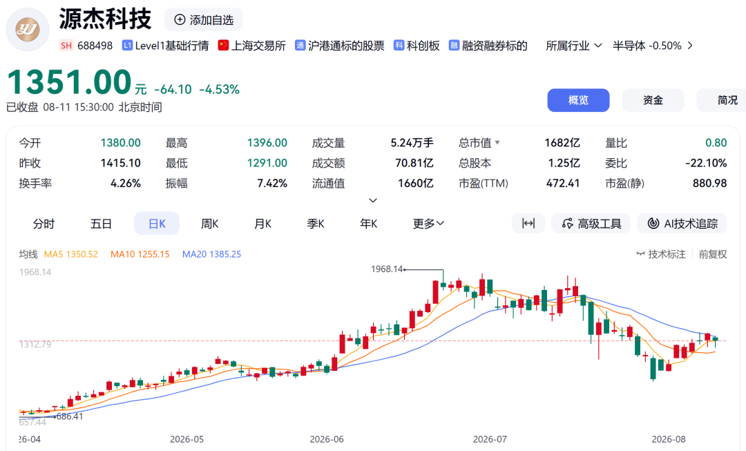 光芯片龙头	，拟42.68亿元扩产