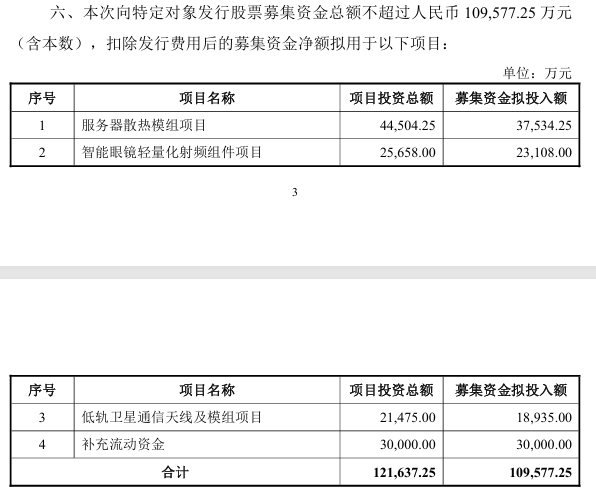 300322，拟定增募资加码AI散热、智能眼镜	、卫星通信