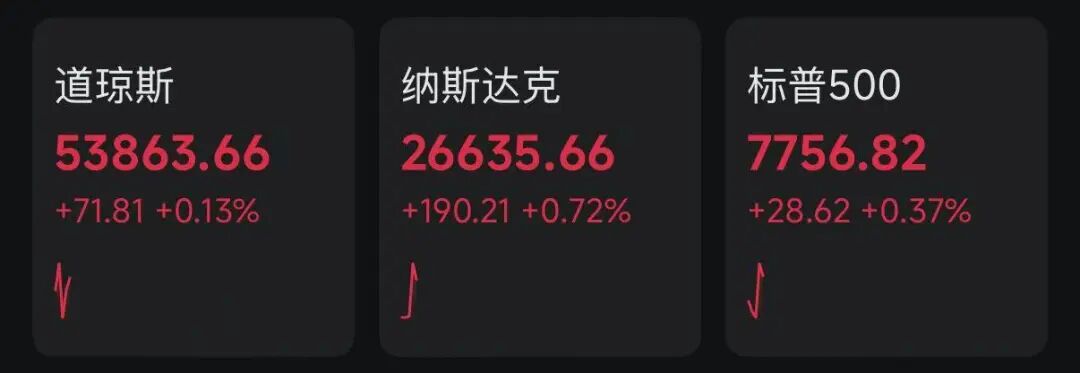 深夜！通胀数据缓和	，美加息预期减弱，半导体板块大涨