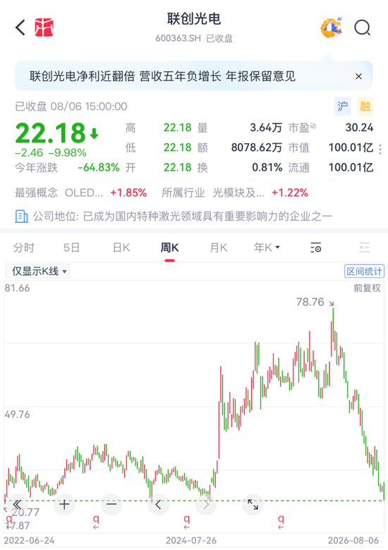 核聚变“妖股	”联创光电：立案调查叠加债务危机！