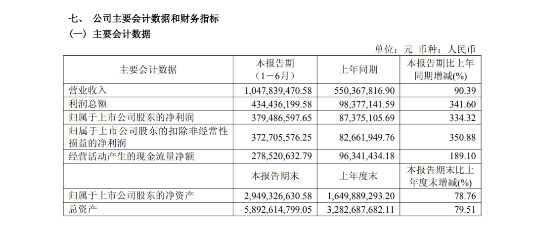 电子布大牛股，重要投资项目终止