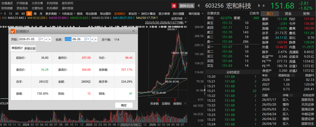 电子布大牛股，重要投资项目终止
