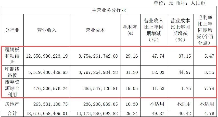 600183，上半年净利润同比增超130%！年内股价已翻倍	，中东主权财富基金退出前十大股东