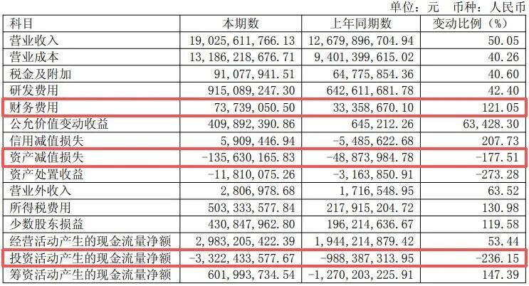 600183，上半年净利润同比增超130%！年内股价已翻倍，中东主权财富基金退出前十大股东