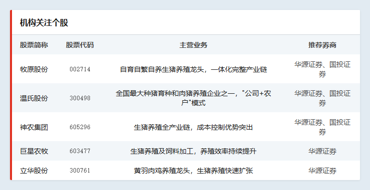 能繁母猪逼近政策红线，猪周期何时迎来反转？