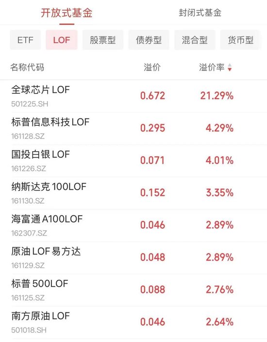 出手了！已有公司为LOF退市做准备，这些人却急了？