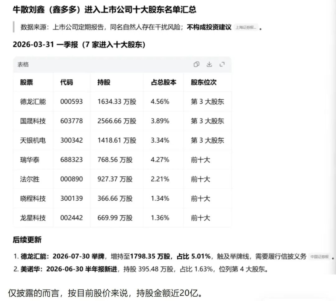 否认用杠杆资金，牛散“鑫多多”回应举牌风波	，称不存在爆仓风险！信用账户标注“人民币融资股”引多种解读
