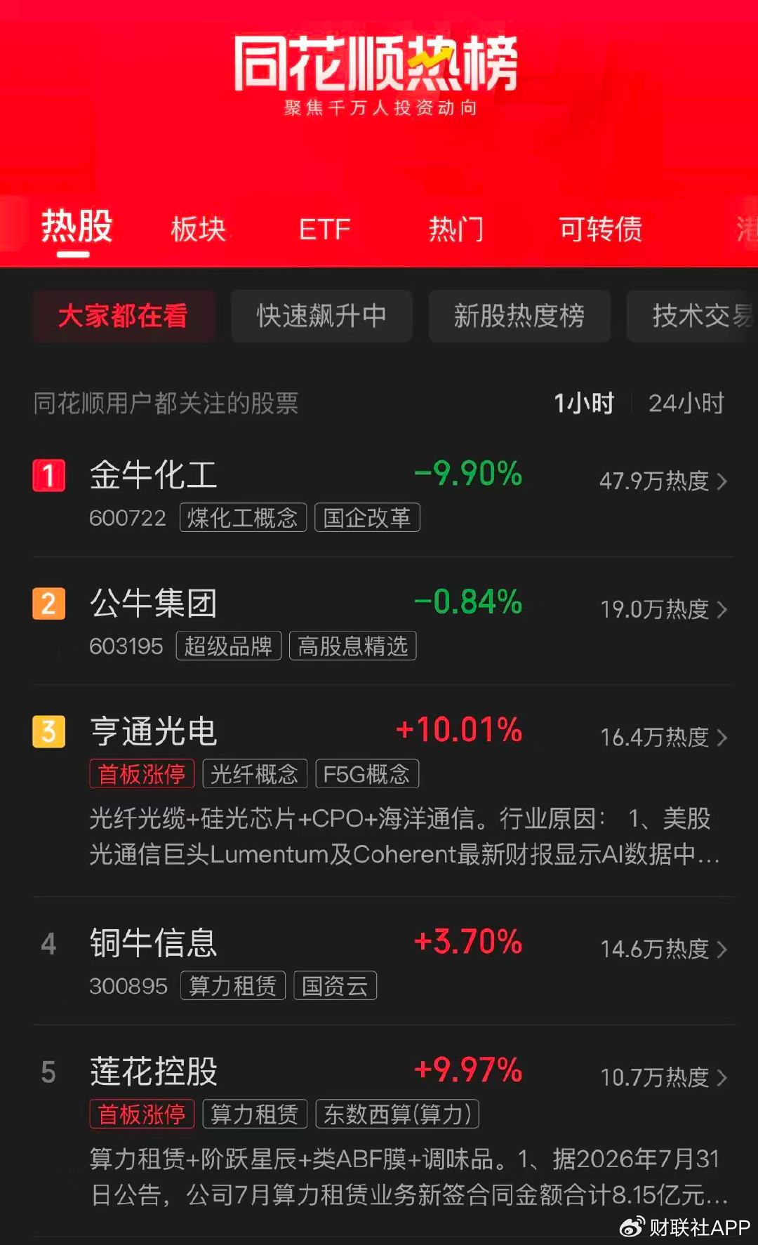 票房飙涨！《牛来》带火“牛字辈”个股？市场人士：警惕情绪炒作