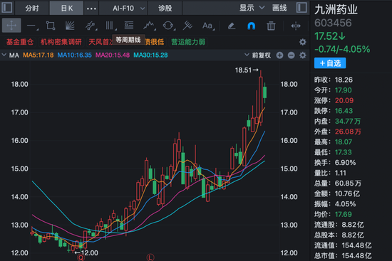 超200家机构，调研创新药龙头！