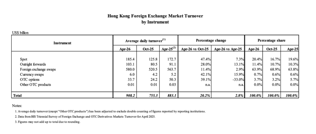 人民币交投登顶，岂是简单信号？