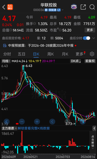 000036，突遭利空