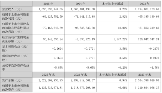 “芯片”借壳幻象破灭：宝莱特易主夭折，三年亏超两亿元拿什么熬过寒冬？