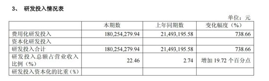 上纬新材“易主”后首份半年报：“增收不增利	”问题显现	，机器人业务仍无营收
