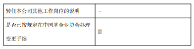 汇添富“指数女神”过蓓蓓38天清仓式卸任 公募基金经理离职潮持续升温
