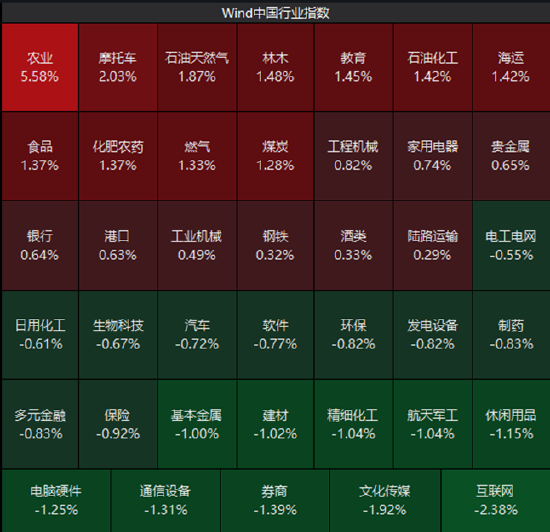 ETF日报：指数层面短期仍以震荡为主，结构性机会是市场的主要特征
