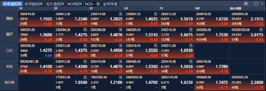 ETF日报：指数层面短期仍以震荡为主	，结构性机会是市场的主要特征