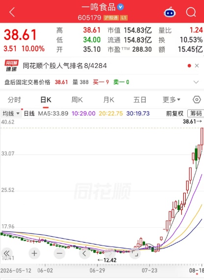16天11板!这家浙企发布风险提示公告
