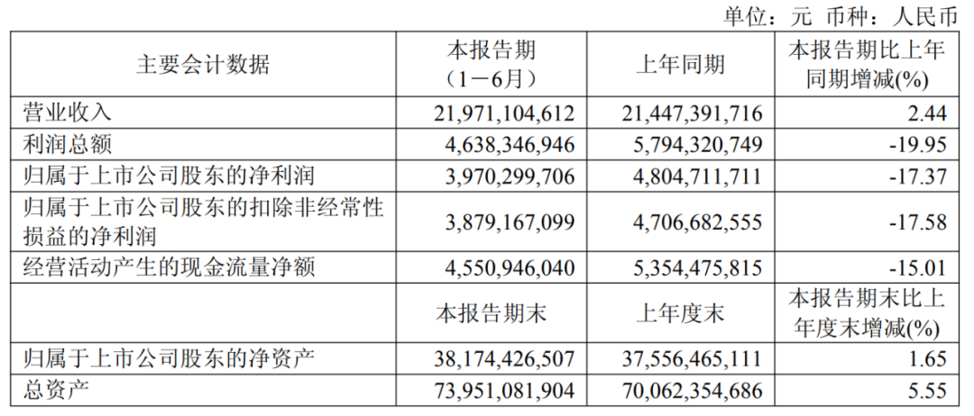福耀玻璃，拟派发超26亿元“红包”