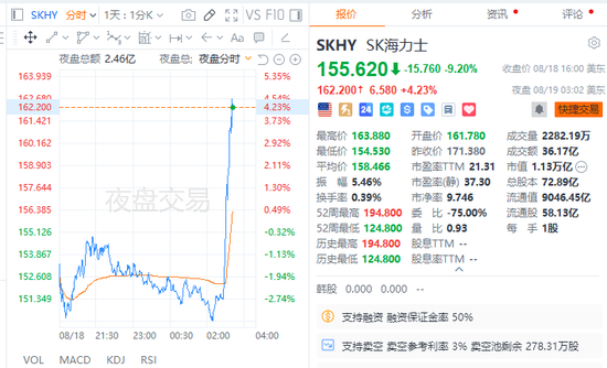 美国财政部出手！美国长债收益率下行	，美股应声走高，美元下跌