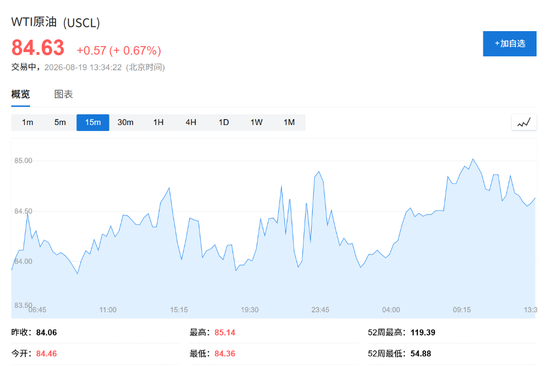 美国财政部出手！美国长债收益率下行	，美股应声走高，美元下跌
