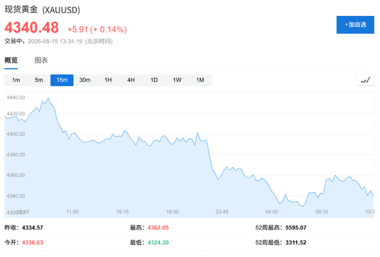 美国财政部出手！美国长债收益率下行，美股应声走高，美元下跌