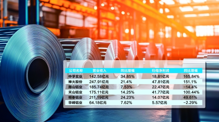 上下游冷暖不一 上市铝企上半年业绩分化